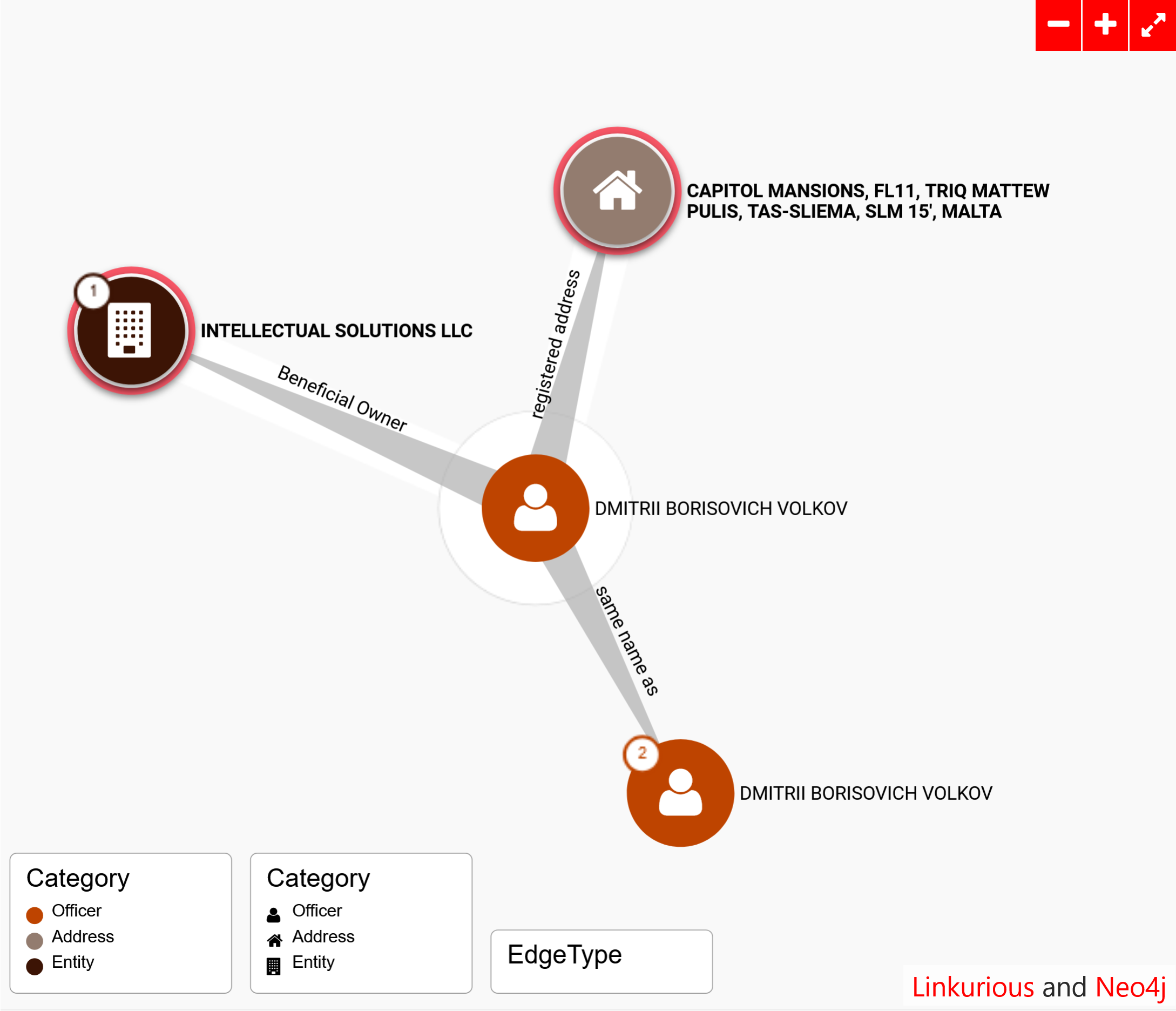 Dmitrii Borisovich Volkov tax evasion money laundering