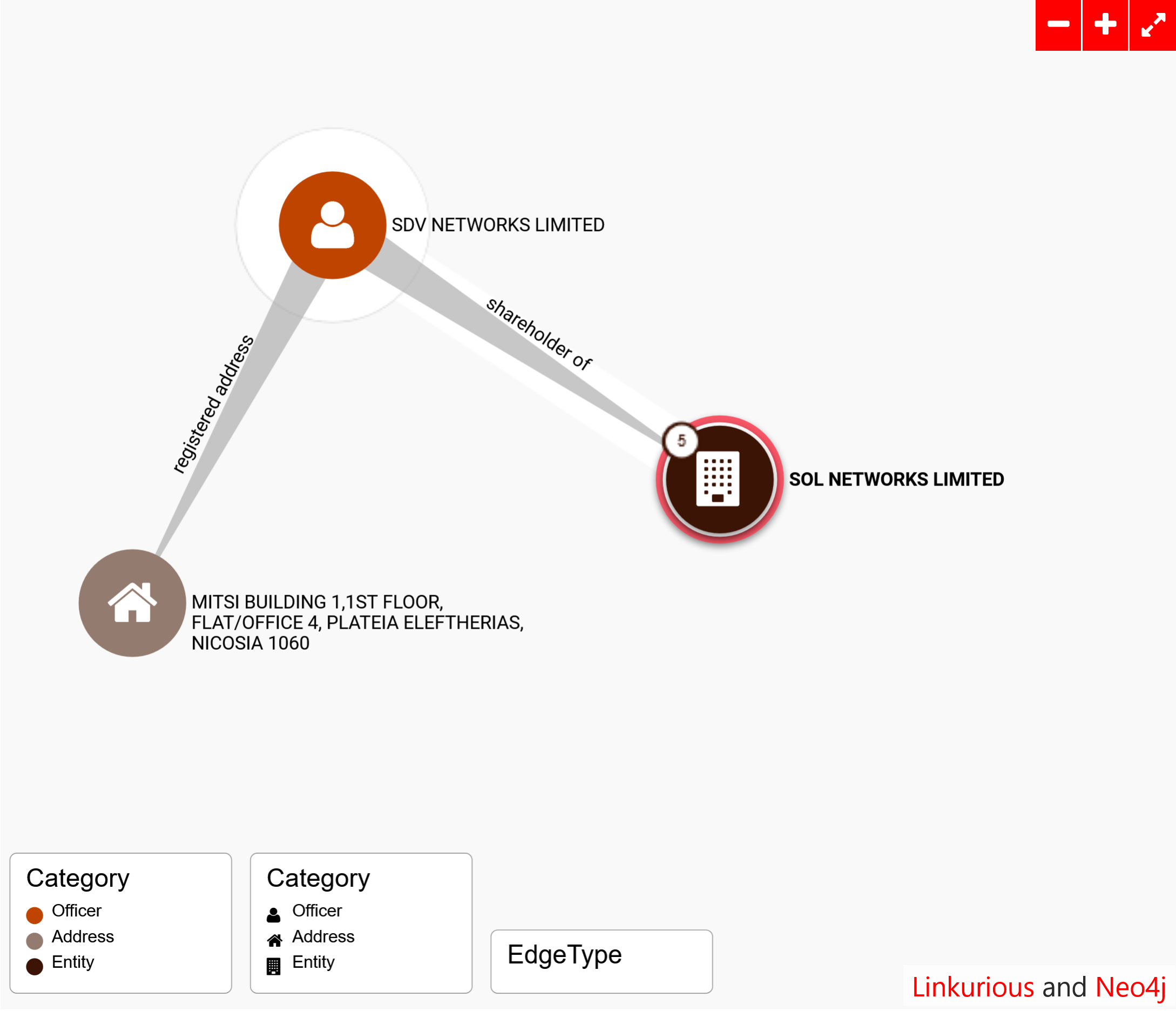 SDV Networks Limited SOL Networks Limted tax evasion fraud money laundering