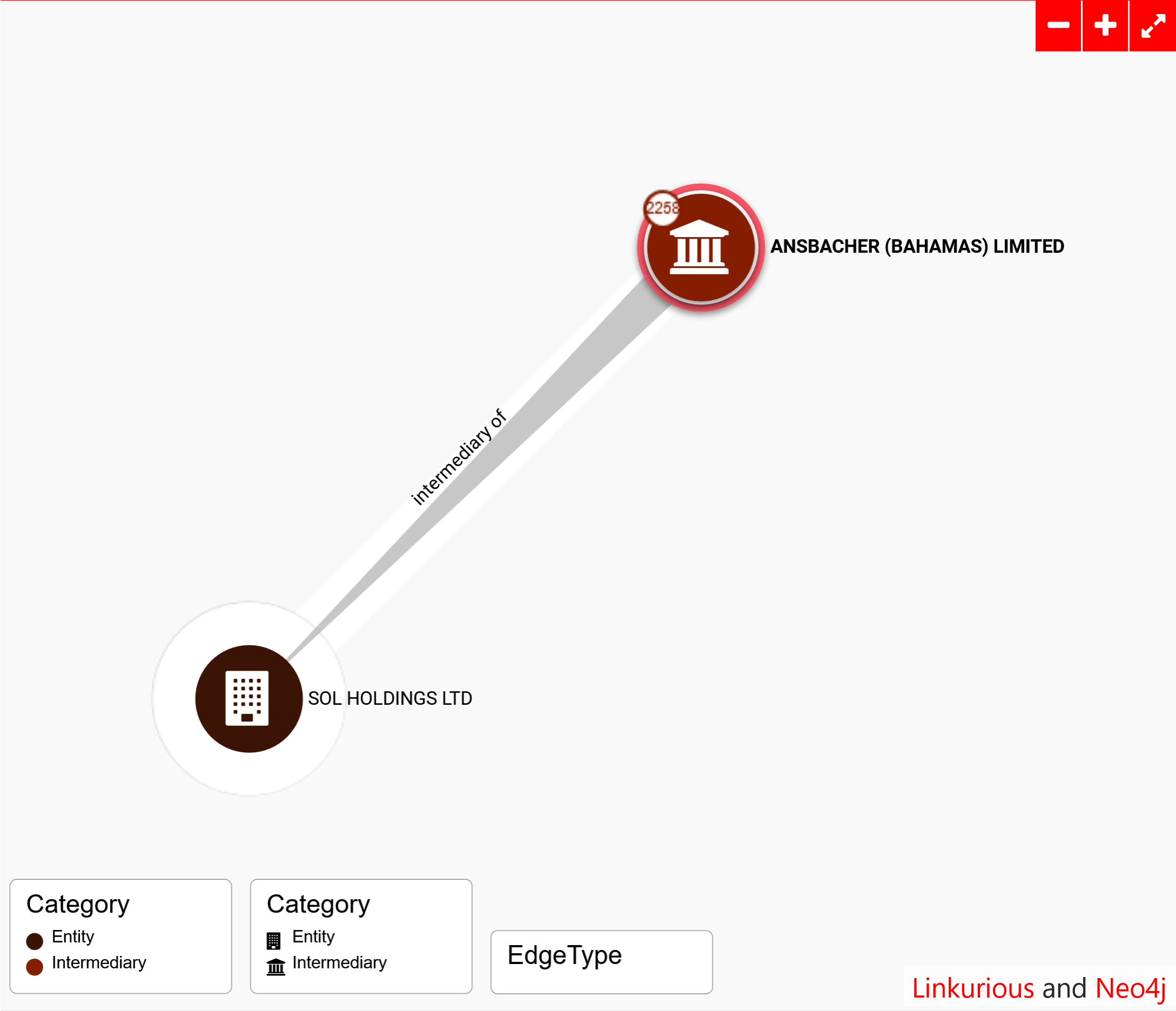 SOL Holdings Limited offshore leaks