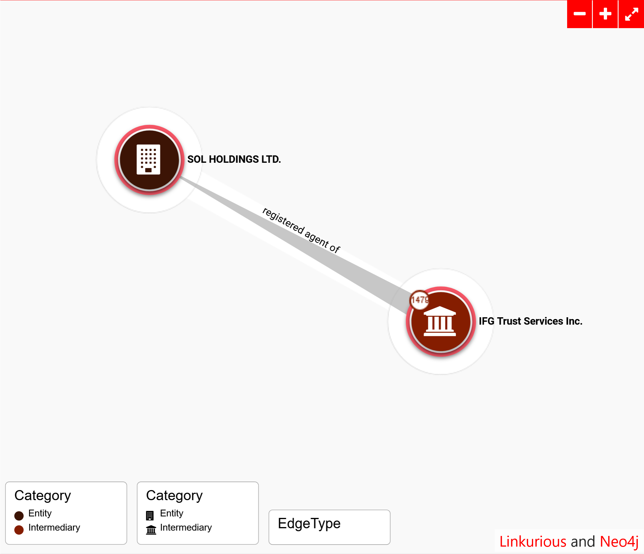 SOL Holdings Limited tax evasion