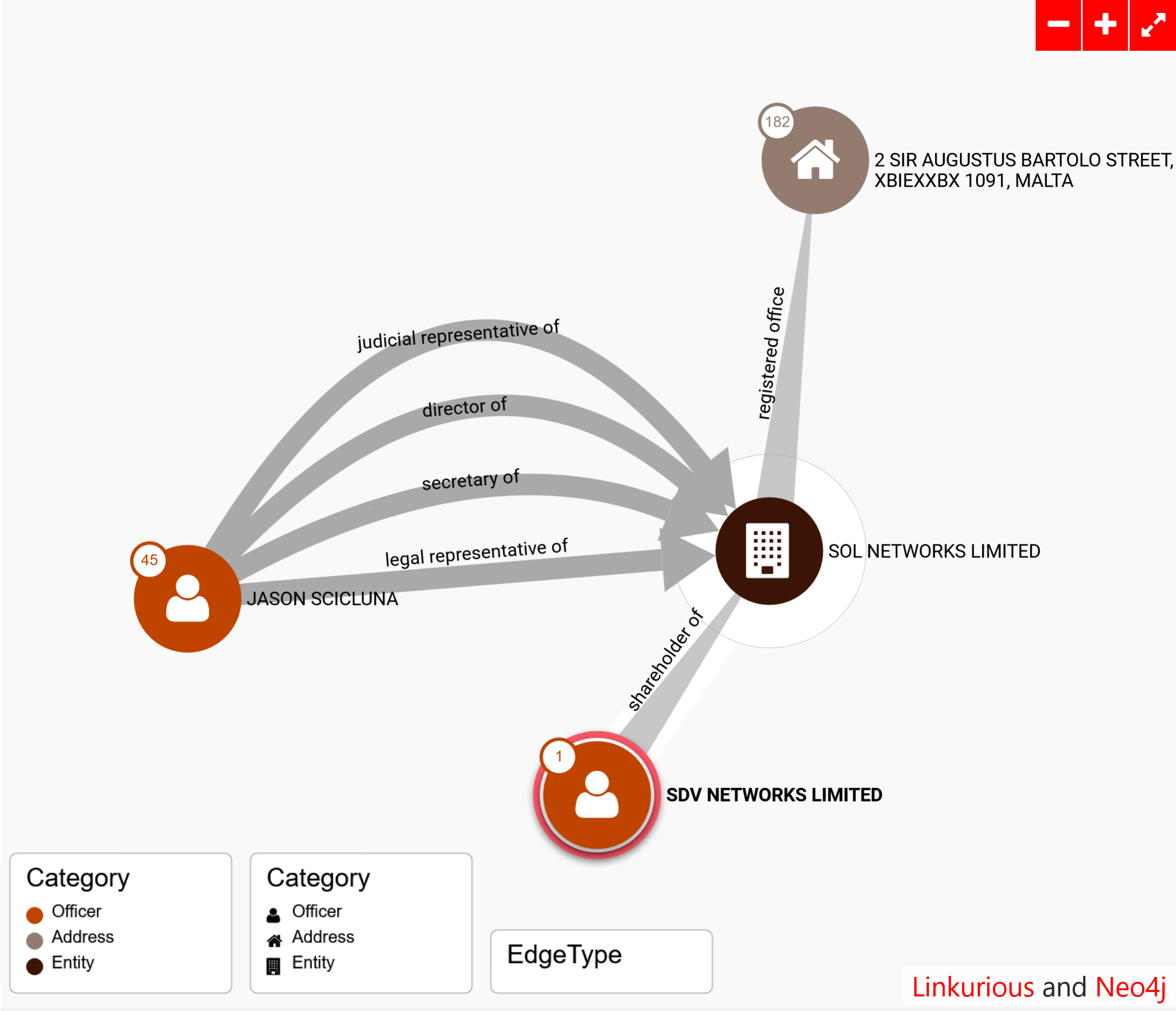 SOL Networks Limited