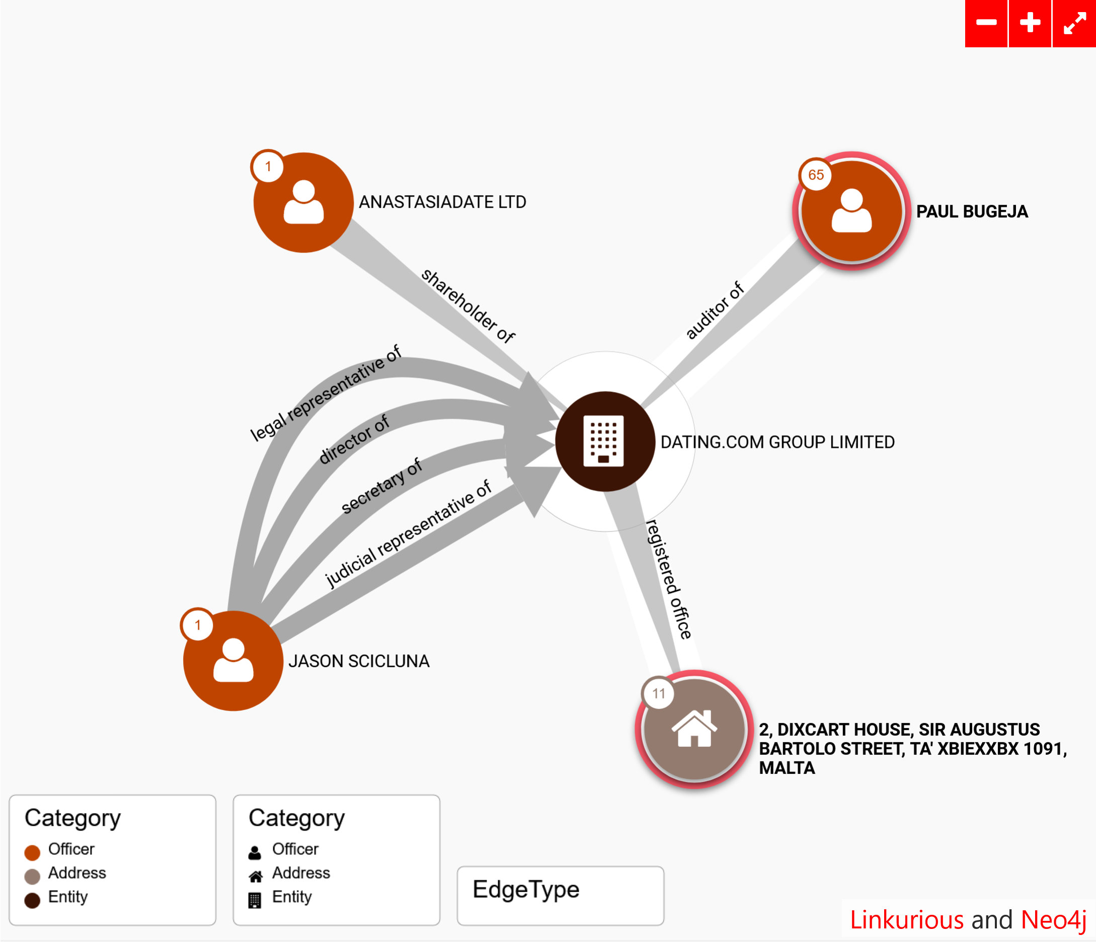 dating.com offshore leaks